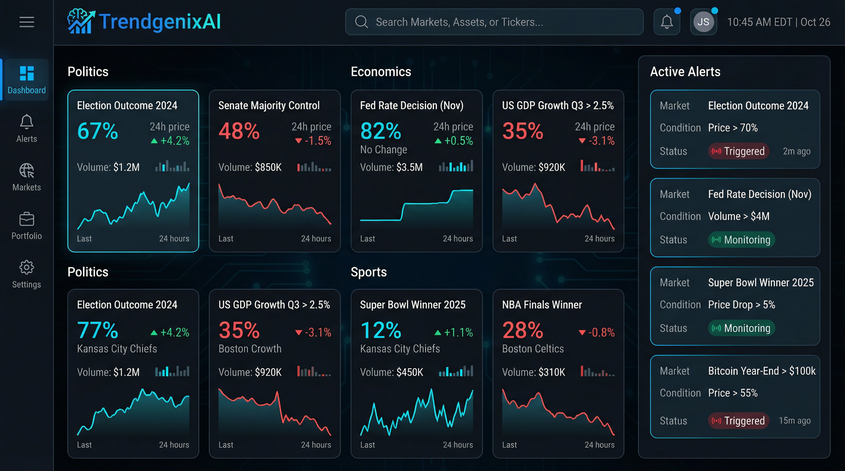 TrendgenixAI Dashboard